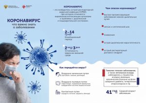Что важно знать о заболевании