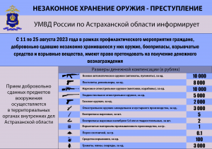 Листовка - 2023(2 этап 10 август) (1)