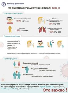 Проф-ка коронавирусной инфекции