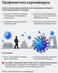 Профилактика коронавируса