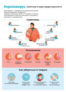 Симптомы и меры предостороженности
