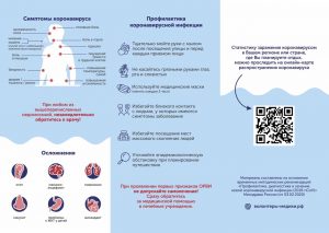 Симптомы и профилактика коронавируса