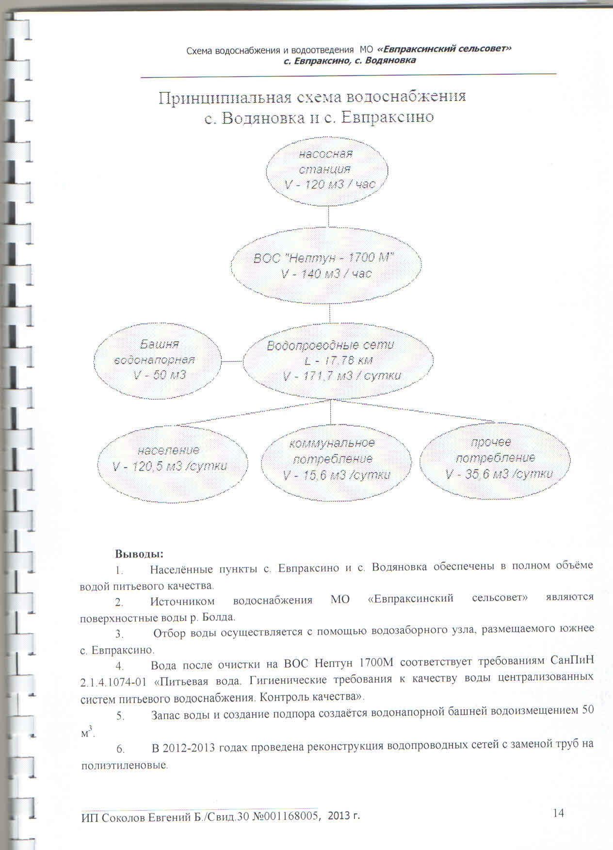 shema_vodosnabzheniya12